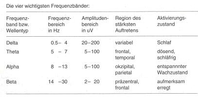 FrequenzbänderTab