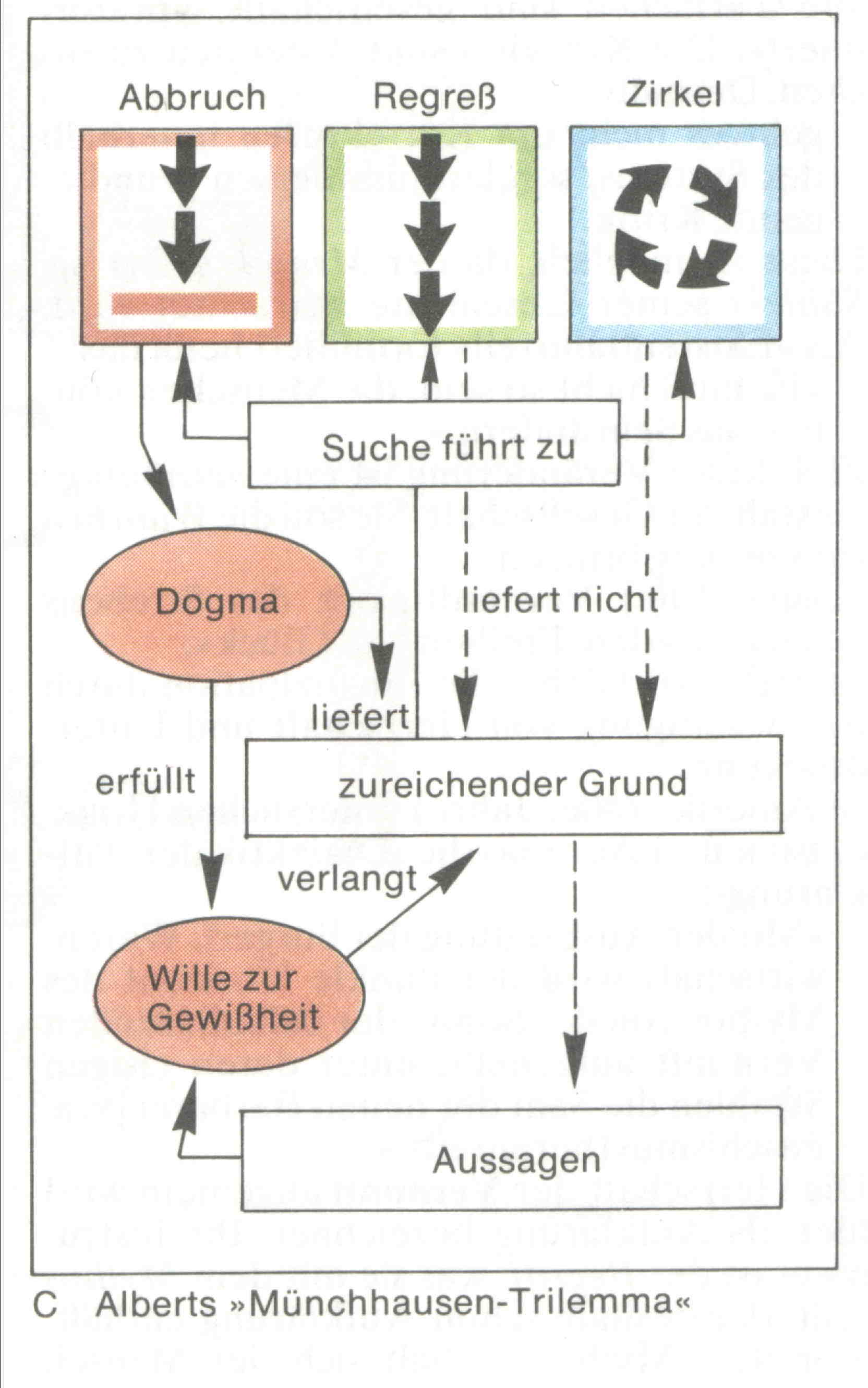 Mnchhausen2